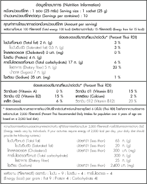 ͧѭתٻ ٵâǡͧë  5 Դ йͧ᡹ԡ 